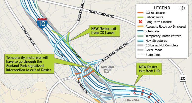 GO10EP's tweet photo. Msg 1/2: The westbound Resler exit opens this Fri, Mar 29! Motorists who intend to use the Resler exit will still be required to navigate thru the Sunland signalized intersection temporarily while crews finish the CD lanes. The CD lanes will let drivers bypass Sunland. @txdotelp https://t.co/kpL2ckcCUN