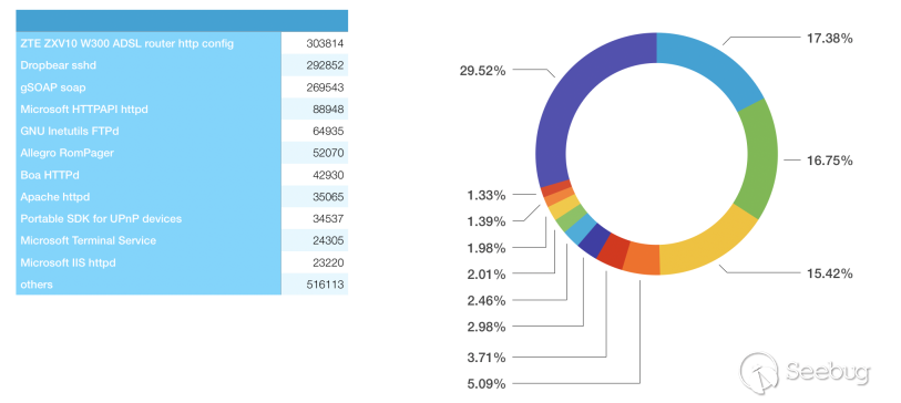 download risc v