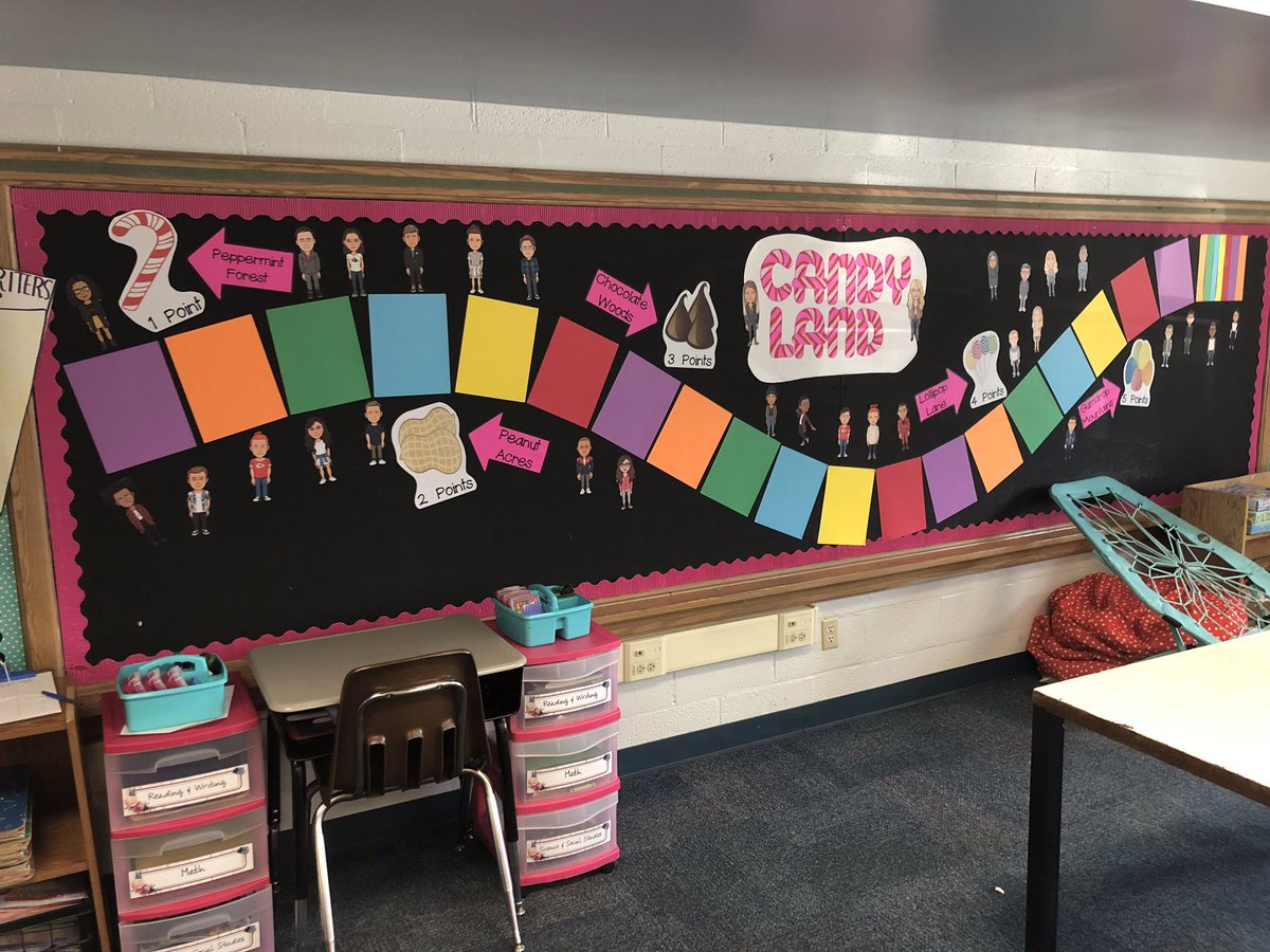 NKC_MadisonSTL's tweet photo. Fourth Grade is ready to practice skills for the MAP test with our Candyland inspired theme! Student made Bitmojis of themselves to be apart of the game! #learningonthecliff #MAPReady https://t.co/ZrXJ3hi8Kw