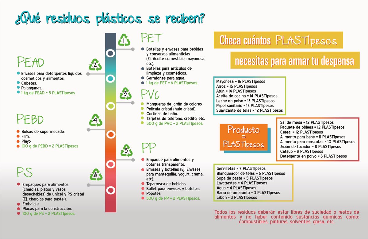 ANIQuimica's tweet photo. ¿Sabes que #plásticos podrás llevar al #Plastianguis2019 ?♻️ https://t.co/X4NUpx1zSG
