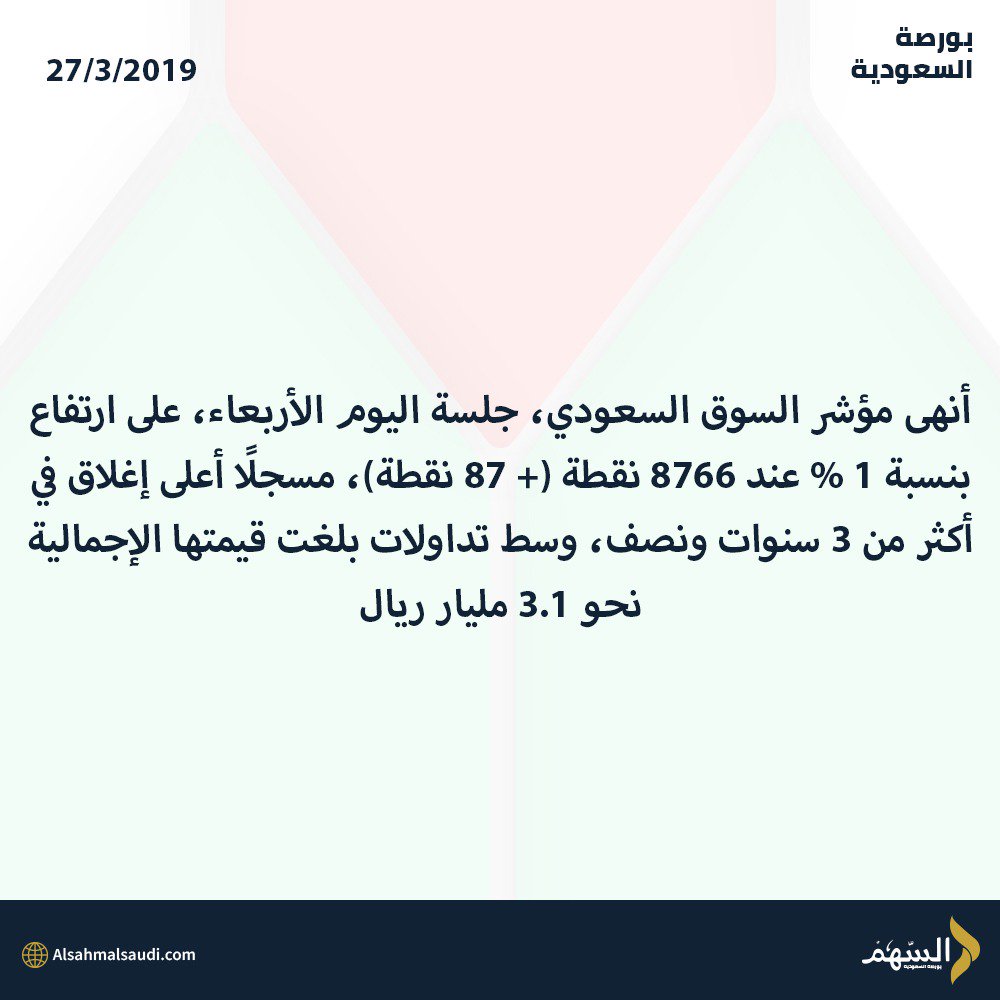 #السوق_السعودي
#تاسي
#تداول
نقدم توصيات و ادارة محافظ وتحليل فني بالسوق السعودي على الواتساب الخاص بك سجل لزيادة ربحك bit.ly/2TA7rmh