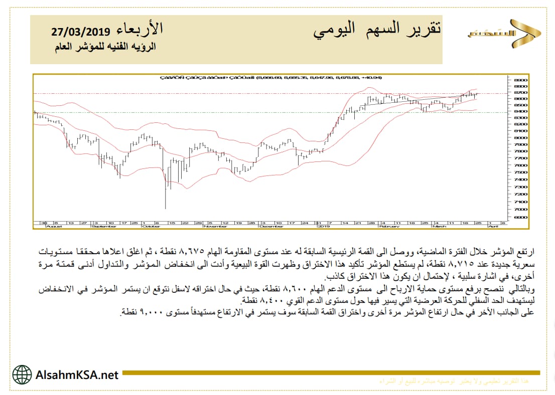 #السوق_السعودي
#تاسي
#تداول
نقدم توصيات و ادارة محافظ وتحليل فني بالسوق السعودي على الواتساب الخاص بك سجل لزيادة ربحك bit.ly/2TA7rmh