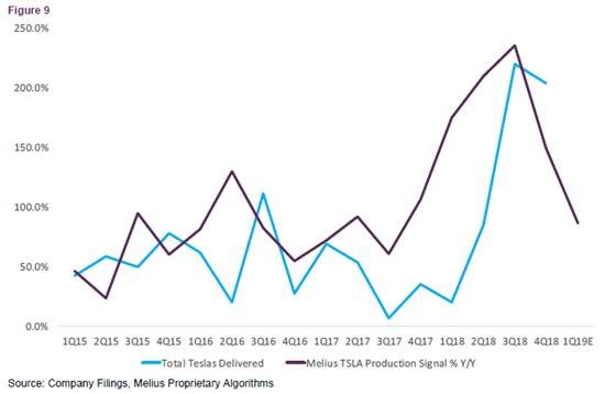 Melius Analytics tweet media