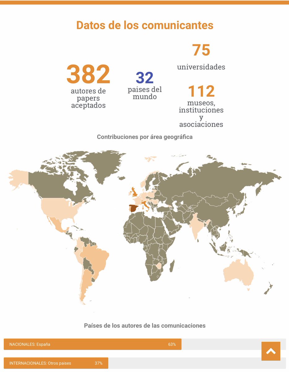 #MuseoParaTodos #MuseumForAll A global overview of contributions "El museo para todas las personas: arte, accesibilidad e inclusión social INTERNATIONAL CONFERENCE The Museum for All People: Art, Accessibility and Social Inclusion" See all of you next week in Madrid!