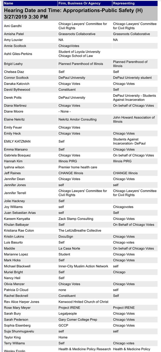 Chicago Votes Action Fund (@chicagovotes) on Twitter photo Thank you fam! 213 witness slips going into committee today for a vote! All of these constituents are in favor of #HB2541 civics in prisons! We are honored to work with Rep <a href="/SonyaMHarper/">Sonya Marie Harper</a> !!! Cheering you on today!! Thank you fam! 213 witness slips going into committee today for a vote! All of these constituents are in favor of #HB2541 civics in prisons! We are honored to work with Rep <a href="/SonyaMHarper/">Sonya Marie Harper</a> !!! Cheering you on today!!