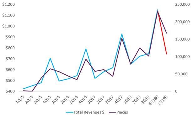 Melius Analytics tweet media