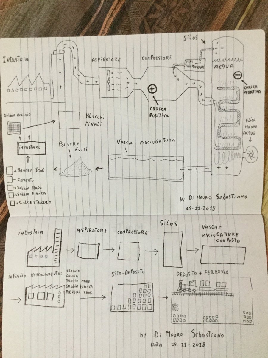 DMSebastiano's tweet photo. 🌍🌎🌏♻️ #ChangeTheWorldInPro 

☝️😐📝  =  ogni  Industria  o  Termovalorizzatore  può  aggiungere  questo  mio  Progetto !

✂️🙂🗯  ..per  Annullare  quasi  del  tutto  ogni  tipo  di  Smog

Facendo Dei Blocchi Di Cemento…

Che Non Disperderanno Assolutamente I Fumi Nocivi https://t.co/W9SSqyBW3Y