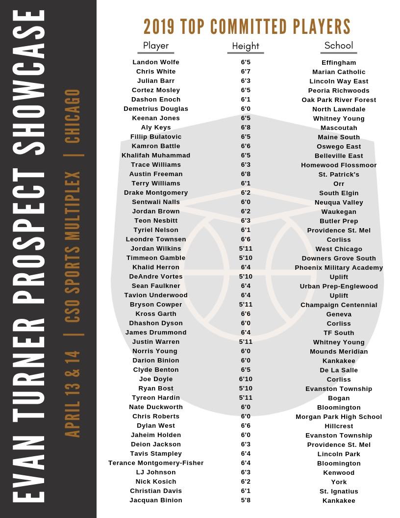 JUCOadvocate's tweet photo. 4 YEAR AND JUCO COACHES - APRIL 13 AND 14 IN CHICAGO IL - 200 Invite only HS players and 60 Invite only JUCO players - Here are just SOME of the HS players participating, and the current confirmed JUCO list https://t.co/gsdiKhvSoB