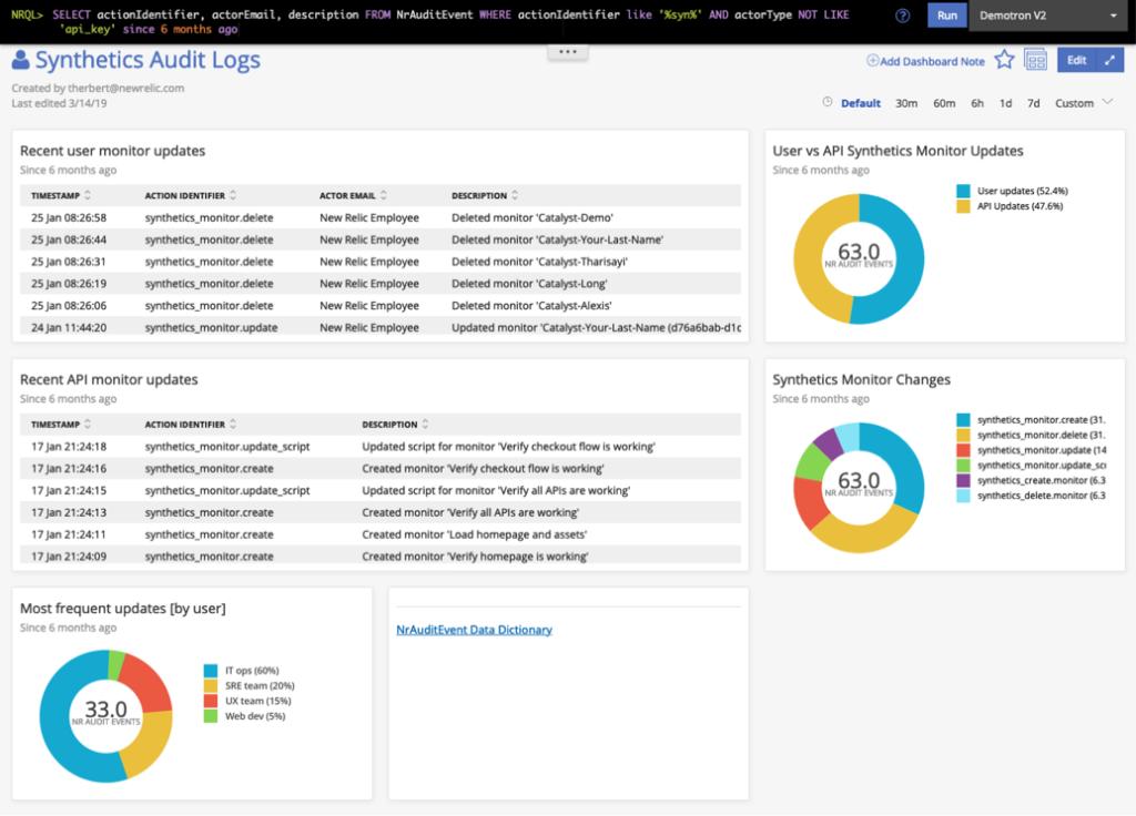 newrelic's tweet image. New Relic Synthetics adds Audit Logs and Secure Credentials #API features—it’s now easier than ever to track and manage usage ms.spr.ly/6016T1d4Q
#syntheticmonitoring