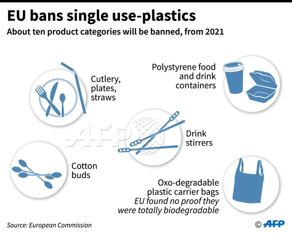 EU bans single-use plastic products such as the straws, cutlery and cotton buds that are clogging the world's oceans, starting in 2021.