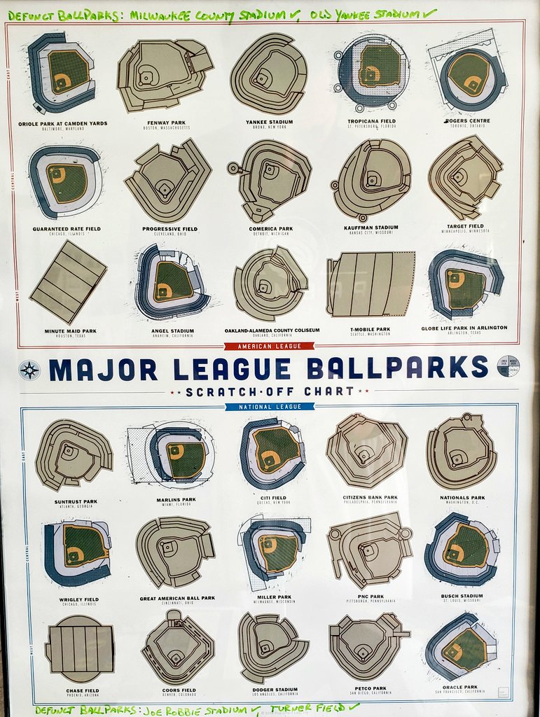 Major League Ballparks Scratch Off Chart