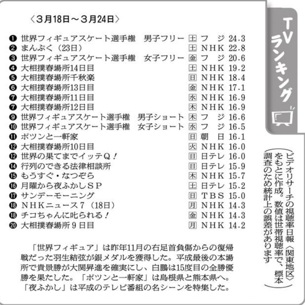 羽生選手関連まとめ 3 28 19 羽生選手関連まとめ 3 28 19