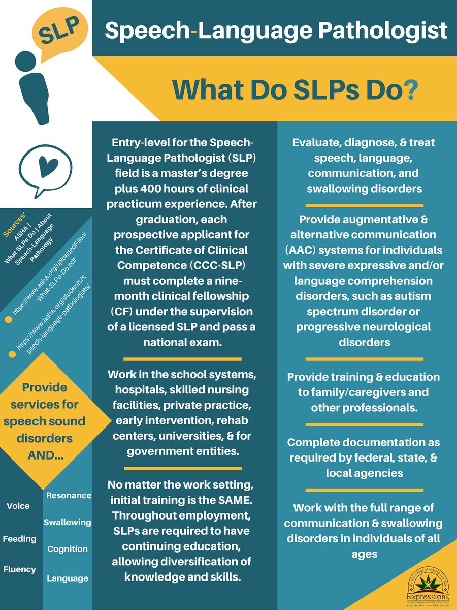 Some of the various things SLPs do!

#slpeeps #slp 

buff.ly/2JXUHl9
buff.ly/2YngmWO