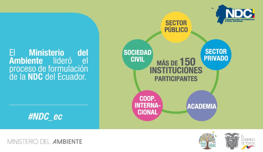 Ministerio de Ambiente y Energía tweet media