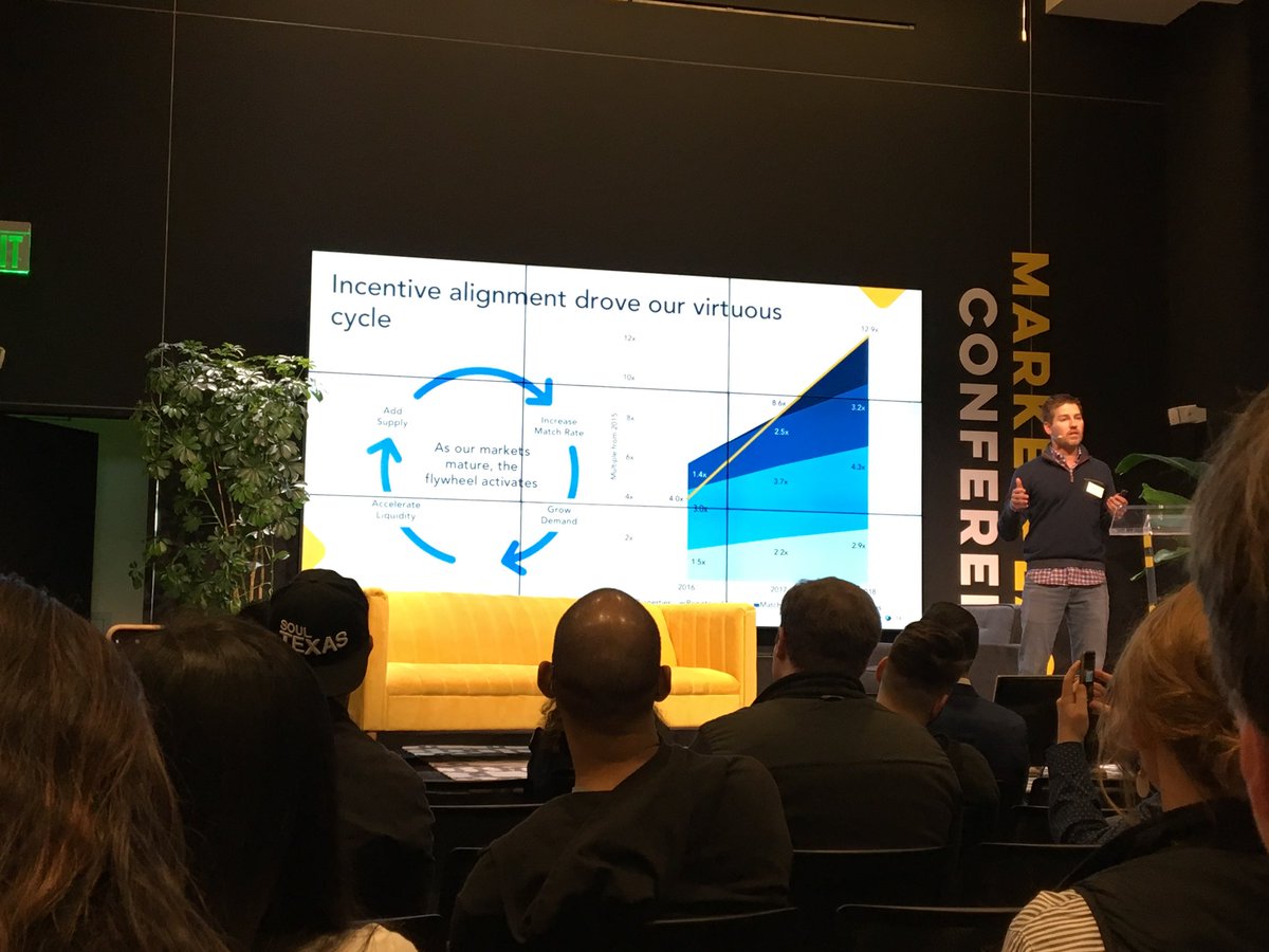 Paulvincentvg's tweet photo. Very impressive story by @EricksonCL (@ApartmentList) of how they overcame the misalignment of incentives on their #marketplace and unlocked the virtuous cycle! 👏🏼👏🏼
#TheMarketplaceConference #SanFrancisco #platformeconomy https://t.co/0oRQ0FrFO5
