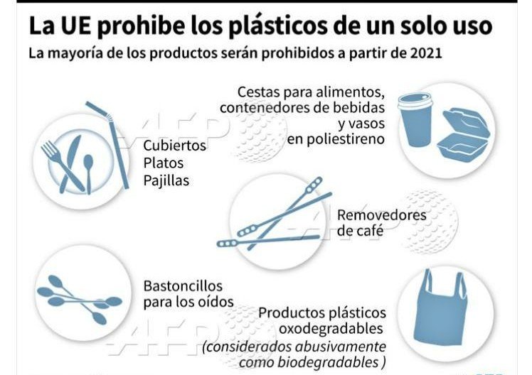 EngelRosarod's tweet photo. La UE prohibe los plàsticos de un solo uso a partir del 2021. Y RD para cuando???
#ReciclajedeResiduosSolidos
#Rehusar
#ProteccionAlMedioAmbiente
#EducacionAmbiental
#CiudadInclusiva
#EngelRosa2020 https://t.co/WKV9iYBEZB