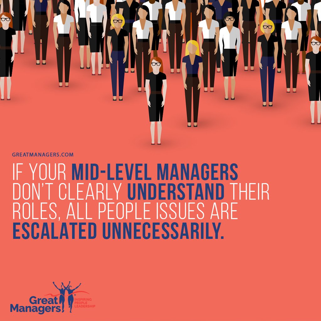 great_managers's tweet photo. If your mid-level managers don’t clearly understand their roles, all people issues are escalated unnecessarily. If you want more info visit => https://t.co/SMTuKLeQAd #managementissues #leadershipweakness #leadershipskills #leadershipdevelopment  #greatmanagersau https://t.co/abl7syicuZ