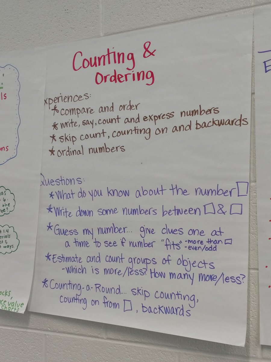 april2599gm's tweet photo. Today our after school Numeracy Ninjas explored Good Questions for Math Teaching!  #LaneRocks #askbetterquestionsgetbetteranswers @cwlatham @FCPSLaneES https://t.co/fGapoLX4ib