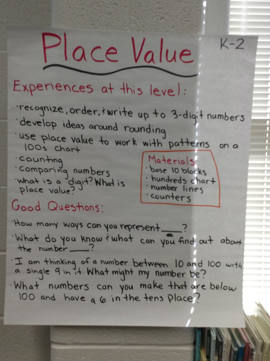 april2599gm's tweet photo. Today our after school Numeracy Ninjas explored Good Questions for Math Teaching!  #LaneRocks #askbetterquestionsgetbetteranswers @cwlatham @FCPSLaneES https://t.co/fGapoLX4ib