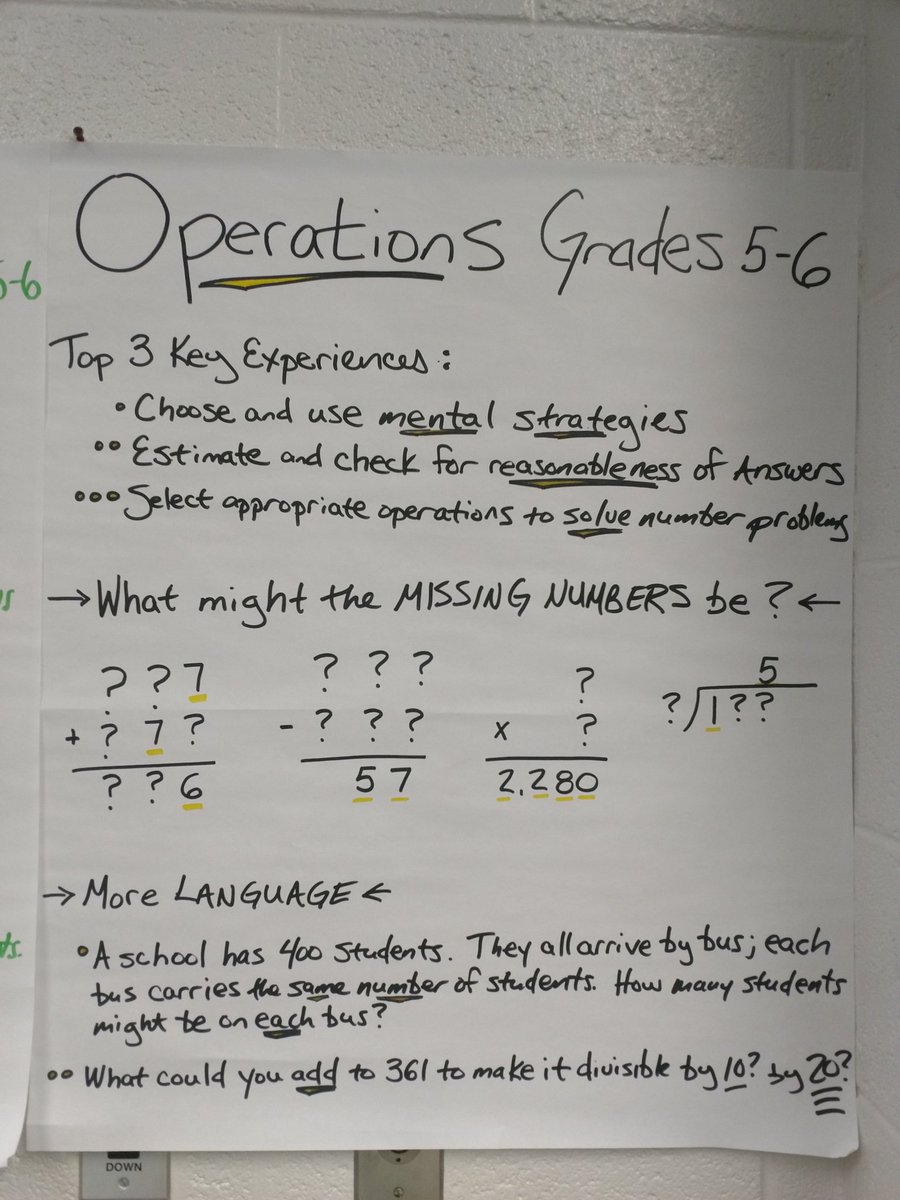 april2599gm's tweet photo. Today our after school Numeracy Ninjas explored Good Questions for Math Teaching!  #LaneRocks #askbetterquestionsgetbetteranswers @cwlatham @FCPSLaneES https://t.co/CfDOvQOeYP