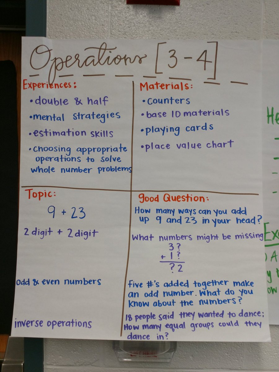 april2599gm's tweet photo. Today our after school Numeracy Ninjas explored Good Questions for Math Teaching!  #LaneRocks #askbetterquestionsgetbetteranswers @cwlatham @FCPSLaneES https://t.co/CfDOvQOeYP