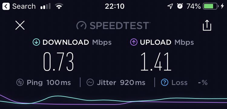 Hey <a href="/eir/">eir</a> <a href="/eircare/">eirCare</a> sort it out please, this is a regular issue. I’m in Clontarf.