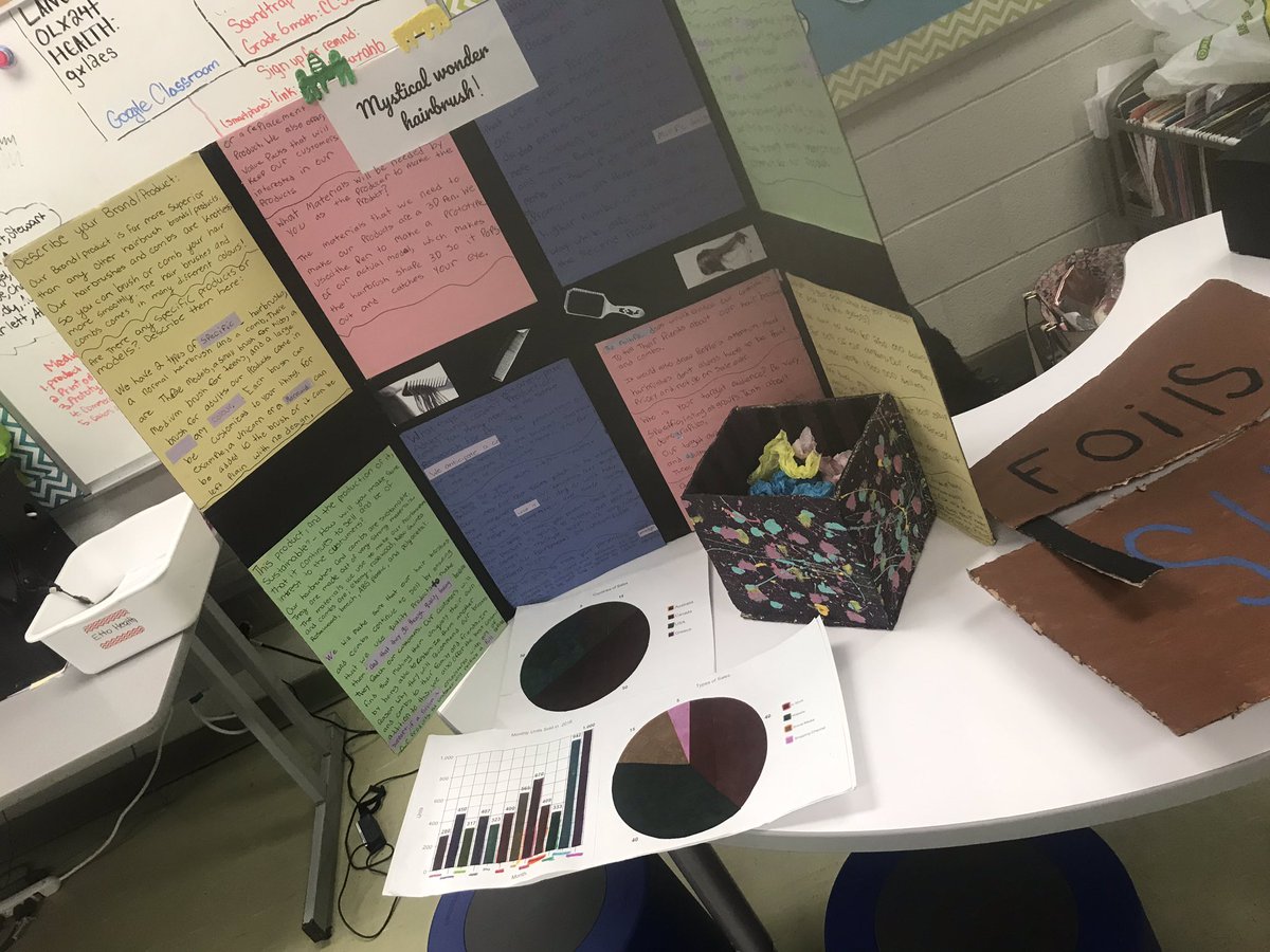 SpagnuoloMs's tweet photo. Great afternoon celebrating the grade 6/7 and 7 Media projects as they pitched their product and presented their prototype to the Gators at Gator Pond!  @GandyInt10 #gandyliteracy https://t.co/SG5wbccXG0