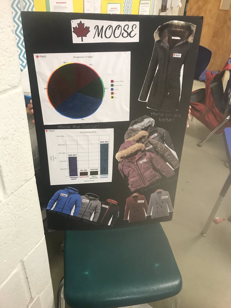 SpagnuoloMs's tweet photo. Great afternoon celebrating the grade 6/7 and 7 Media projects as they pitched their product and presented their prototype to the Gators at Gator Pond!  @GandyInt10 #gandyliteracy https://t.co/SG5wbccXG0
