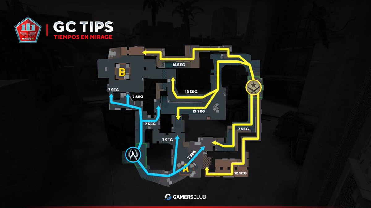 GamersClubCSes's tweet photo. ¡Hoy en #GCTips! 🥁🥁
🗺️⏰Tiempos en Mirage. ¡De nada! 😉😎
#GCLatam 💙🖤 https://t.co/rwBGLmq8yp