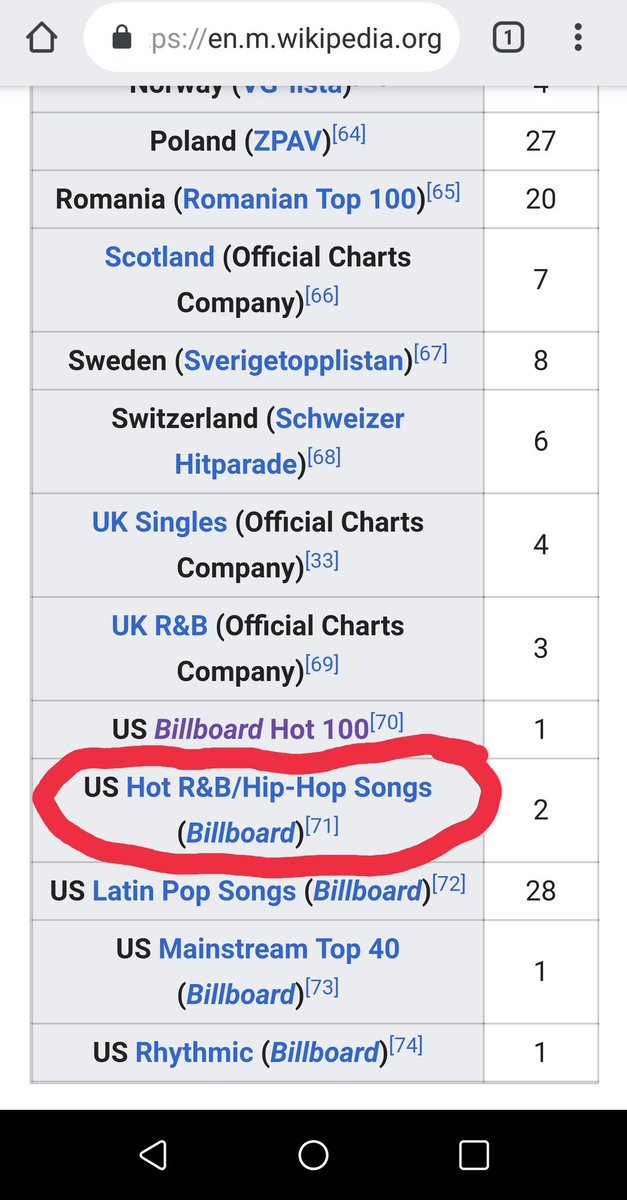 Romania Top 40 Chart