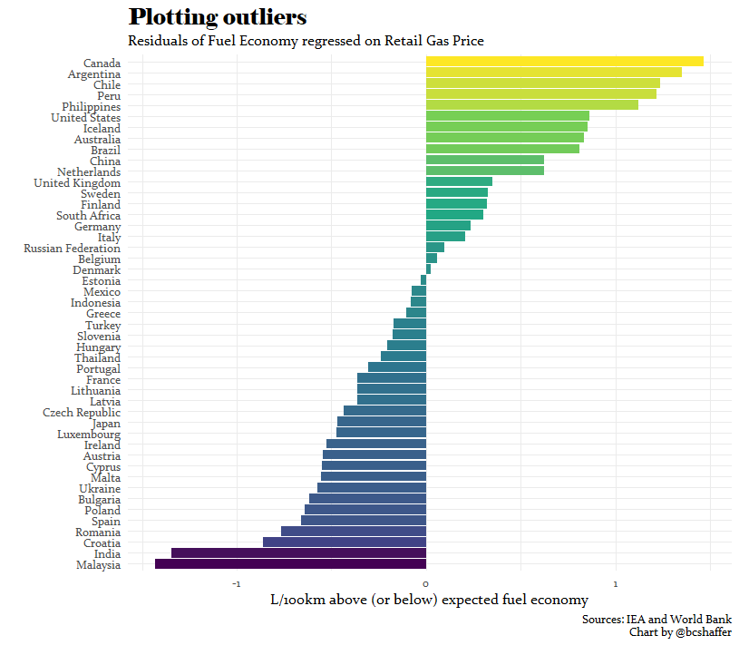 Fuel Economy Chart Canada