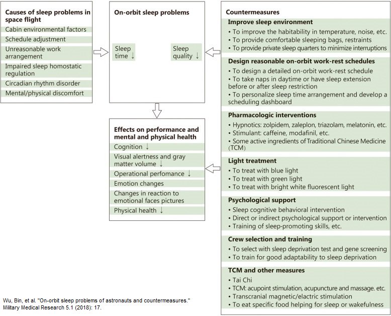 media institutions and audiences key concepts in media