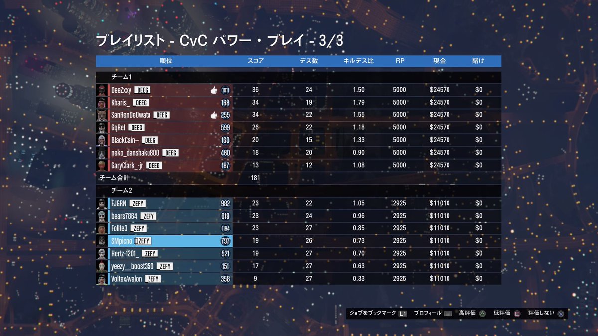 No.116 3/27 クルー戦

ZEFY vs DEEG様
    0     -       3

確信しました。
ZEFY大型嫌いです。

強すぎて萎えました。
またよろしくお願いしますm(_ _)m