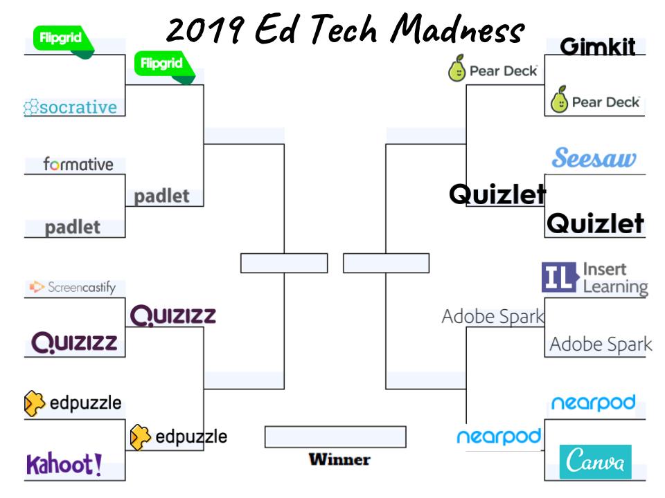 KyleNiemis's tweet photo. It's time for Round 2 of Ed Tech Madness 2019! We are down to only four matchups.  Educators, the winners are 100% chosen by your votes, so be sure to cast your vote in the poll to see what tool moves on to the next round. Let the best tool win! #edtech #edtechmadness https://t.co/2KHJxRM5wx