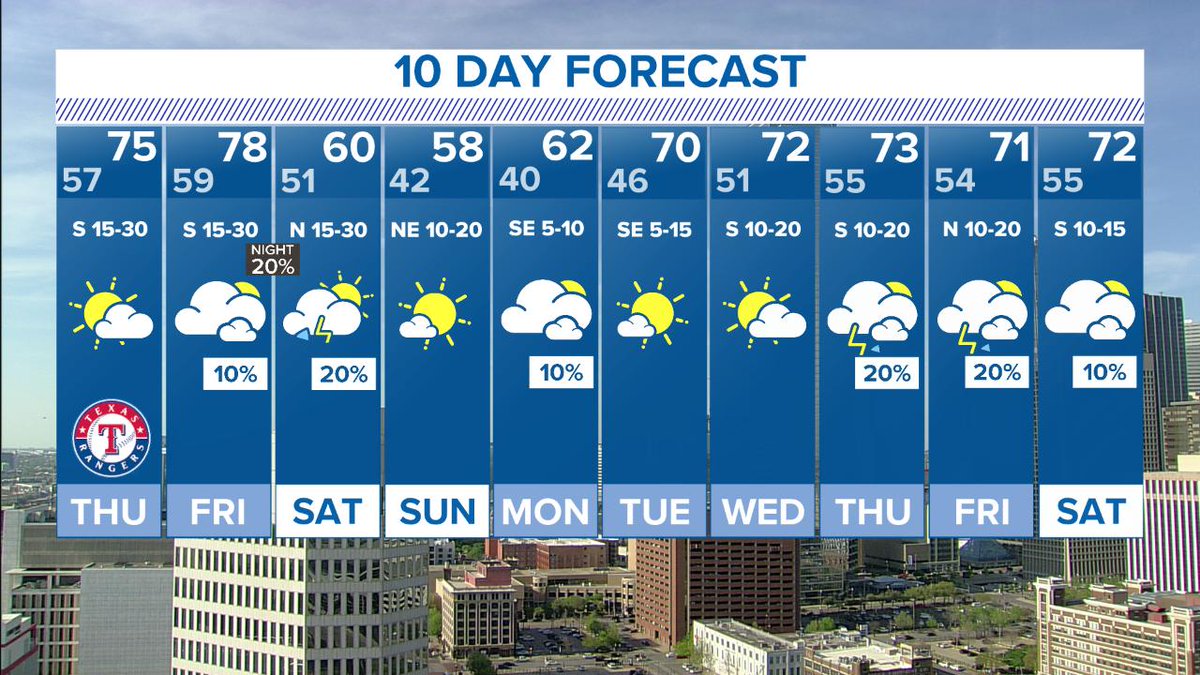 Pete Delkus tweet media