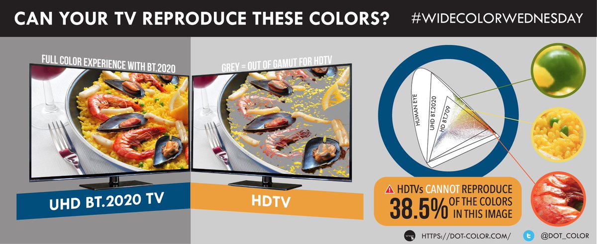 Happy National Spanish Paella Day! This #WideColorWednesday, we take a look at the ingredients on the Spanish Paella dish: