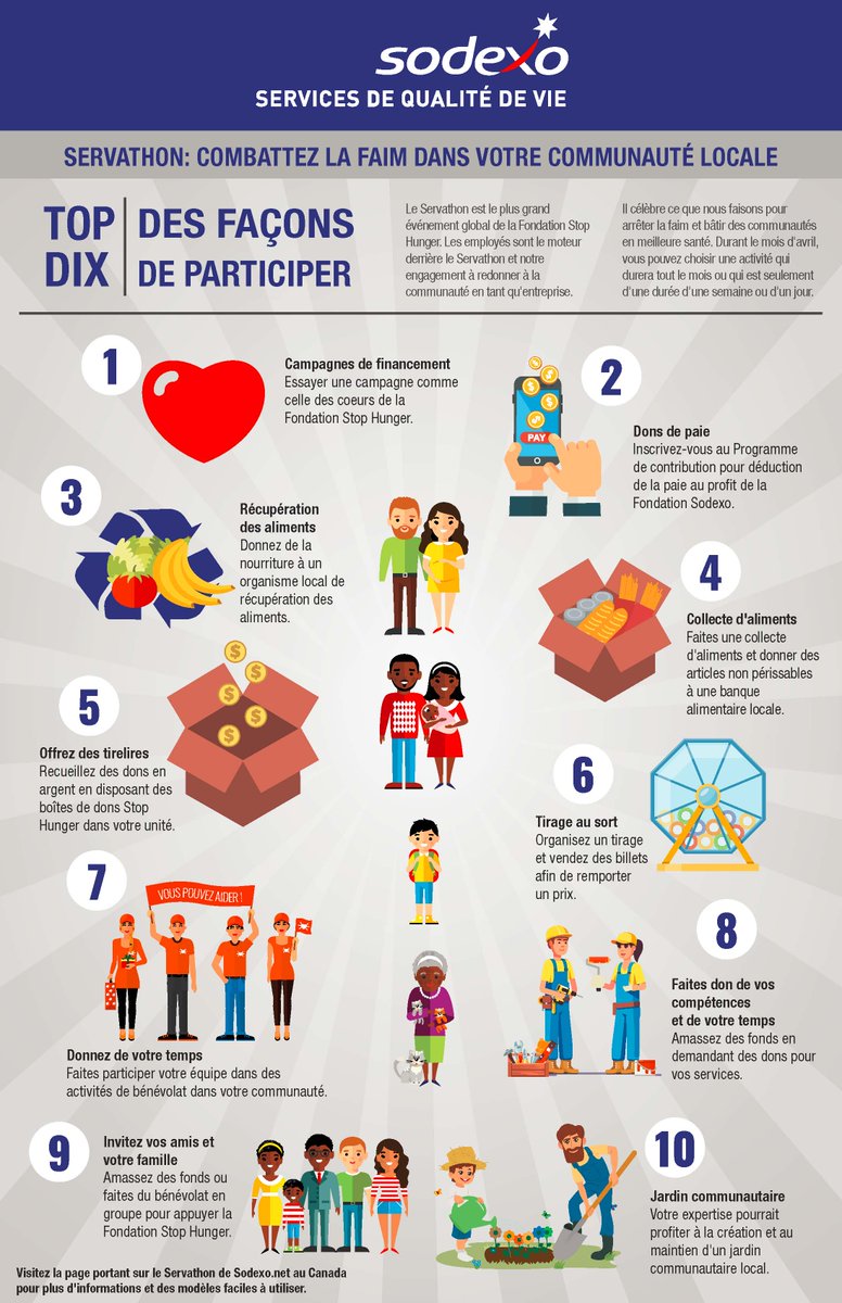 SodexoCanada's tweet photo. Servathon starts next week and it runs the entire month of April! Here are 10 Ways you can participate. Share your activities with the #ServathonCanada2019 https://t.co/zHVz9eZpaB