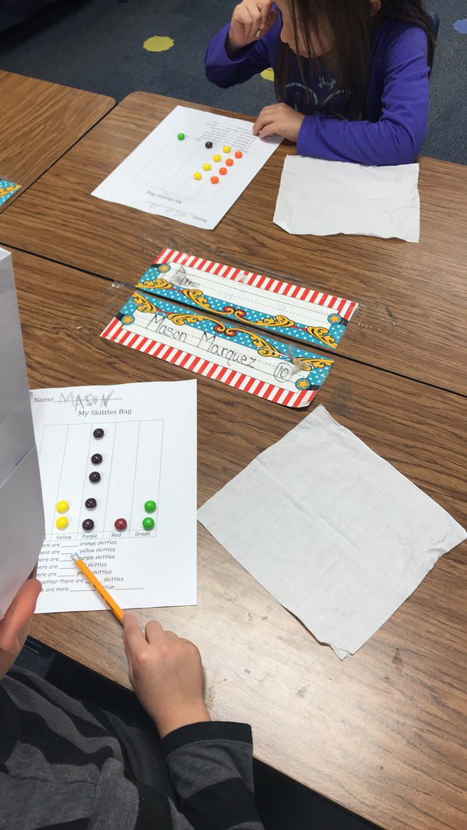 Any way to incorporate food and I’m in! Using skittles to create graphs and answer questions over them. #theywenttopeafter #sorrycoachfoster <a href="/NatWilliamsElem/">Williams Elementary</a> #wildcatsinspired