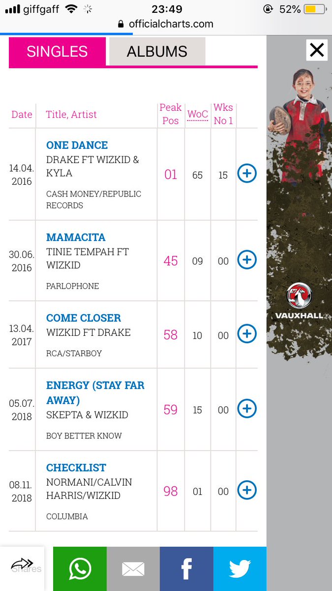 WizkidfcA's tweet photo. @MegaboyDMW_ These are the songs wizkid has that has charted in the uk. Davido has never charted in the uk https://t.co/XwPlGoU58x