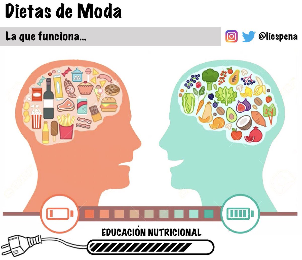 Un poco de claridad entre tanta “charlatanería nutricional”.
#EducacionNutricional #DietasModa