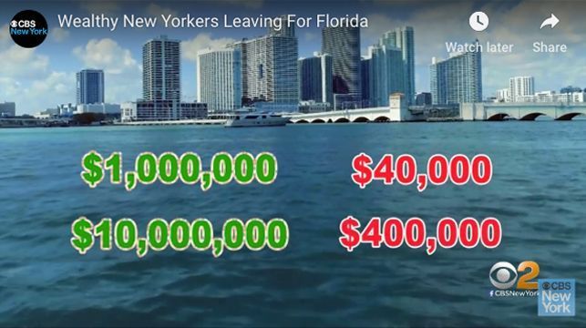 Wealthy New Yorkers Leaving For Florida --> bit.ly/2EA2AbH

#Miami #MiamiBeach #RealEstate #TaxMigration #NYC