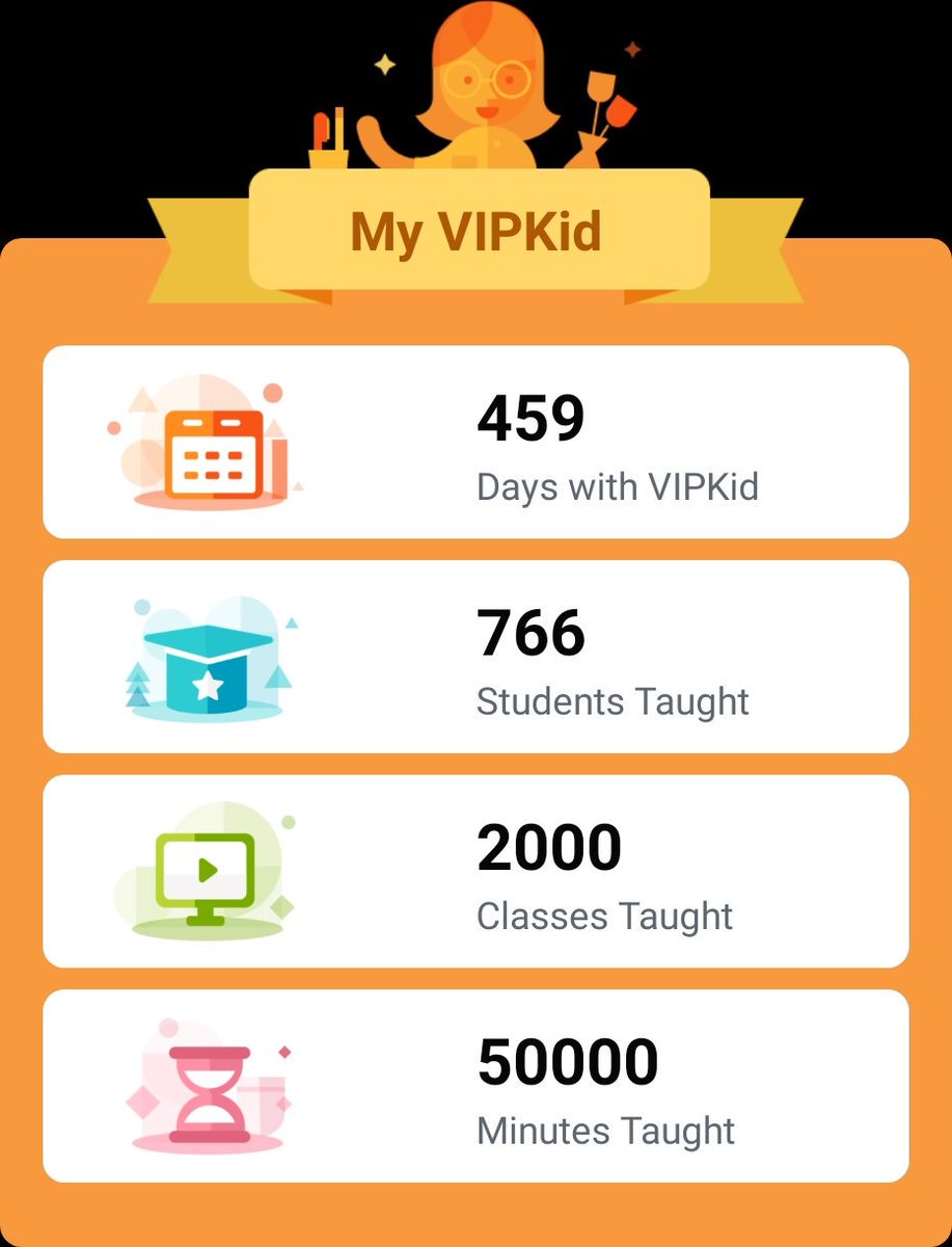 skyaky_susan's tweet photo. I can't believe I hit 2000 classes!  #MyVIPKidlife #vipkidteachers #vipkid
https://t.co/ZkY7Dp3Htw https://t.co/qZEm8uX8T1