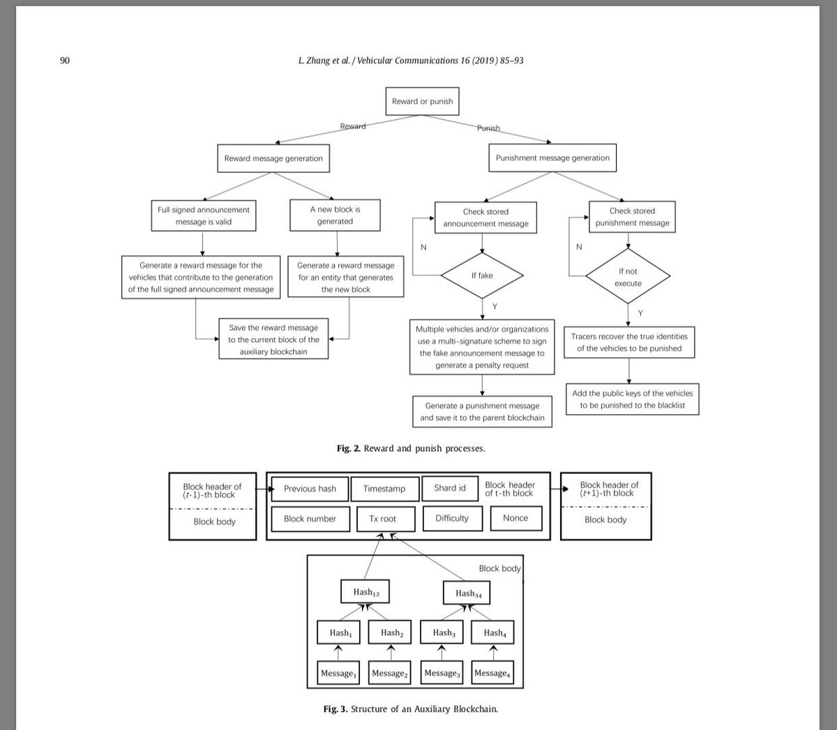 RaymondChooAu's tweet image. #Blockchain based secure #datasharing system for #Internetofvehicles: A position paper, #VehicularCommunications
authors.elsevier.com/c/1YoA37tS-PmT… #IoT #IoV #CyberSecurity #UTSA #UTSAResearch #SmartCity #privacy