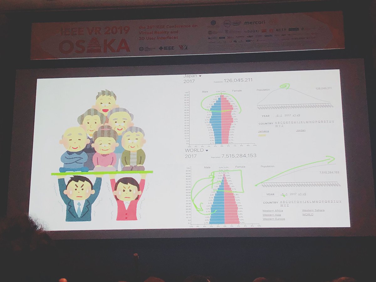 omeme_1231's tweet photo. 2日目の落合さん(@ochyai )のKeynote
iPadをキャプチャしてスライドを表示していて、話しながらApple Pencilで書き込んでいく(2.3枚目)✍🏻
よく登壇者が使用してるレーザーポインターより見やすいし、わかりやすくて良かった!
#IEEEVR2019 https://t.co/ciKsvv7GCx