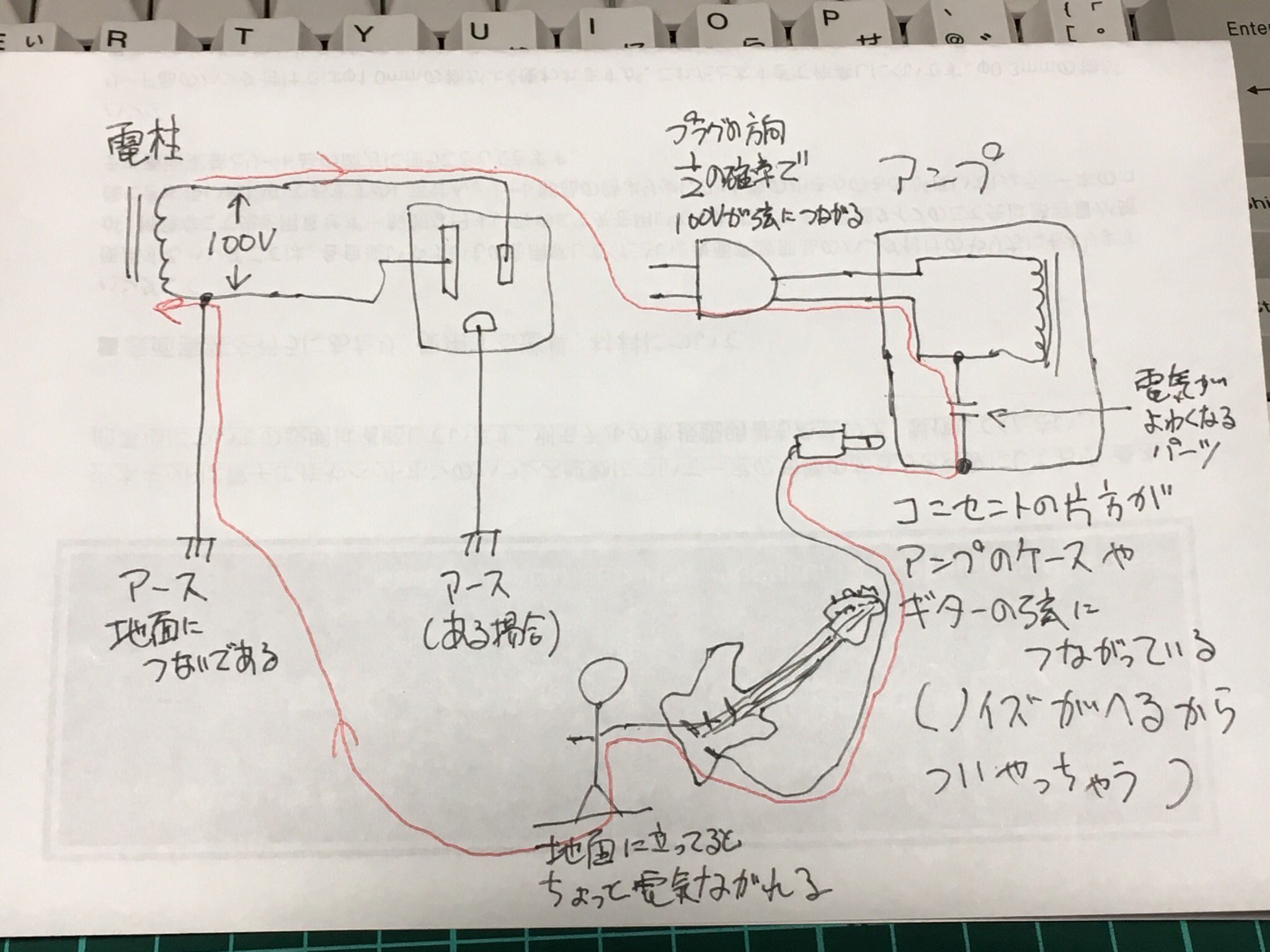 Fixer ギターで感電する仕組みはざっくりこんな感じだよ T Co Cxgvzopxpc Twitter