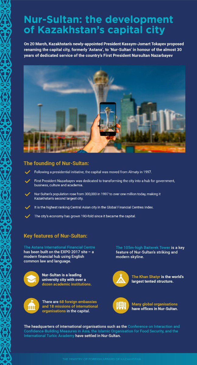 KZEmbassyTR's tweet photo. Nur- Sultan: Kazakistan Başkentinin Gelişimi

#Kazakistan #Kazakhstan #NurSultan #Astana #Başkent #VisitKazakhstan #TravelToKazakhstan #KzEmbassyTr https://t.co/cO4PFawgLn