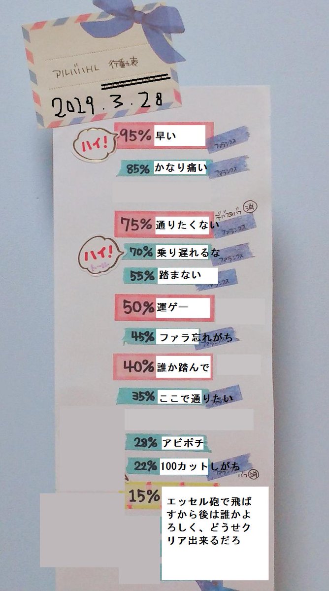 Tds3 ファンシーなアルバハhl行動表があったので火属性の僕用に手直ししておきました 慣れてない人にも分かりやすく書いたつもりです