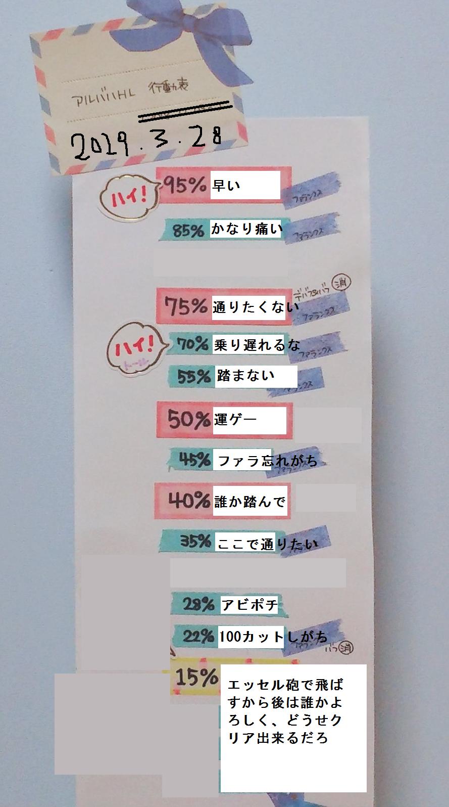 Tds3 On Twitter ファンシーなアルバハhl行動表があったので火属性の僕用に手直ししておきました 慣れてない人にも分かりやすく書いたつもりです