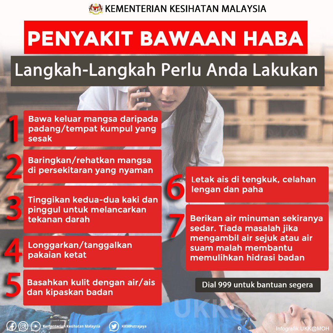 KKMPutrajaya's tweet photo. Jabatan Meteorologi meramalkan cuaca panas berlanjutan sehingga Mei.

Kita perlu kurangkan aktiviti luar dan  minum air kosong sekurang-kurangnya 2 liter sehari.

Jika rakan atau ahli keluarga yang mengalami keletihan haba dan strok haba, ini langkah perlu anda buat: https://t.co/iMqU6hkM84