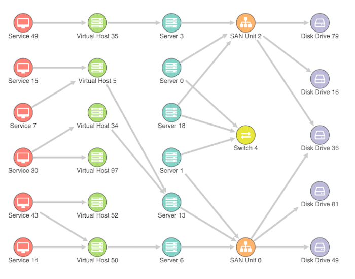 KeyLines - follow us on @CambridgeIntel tweet media